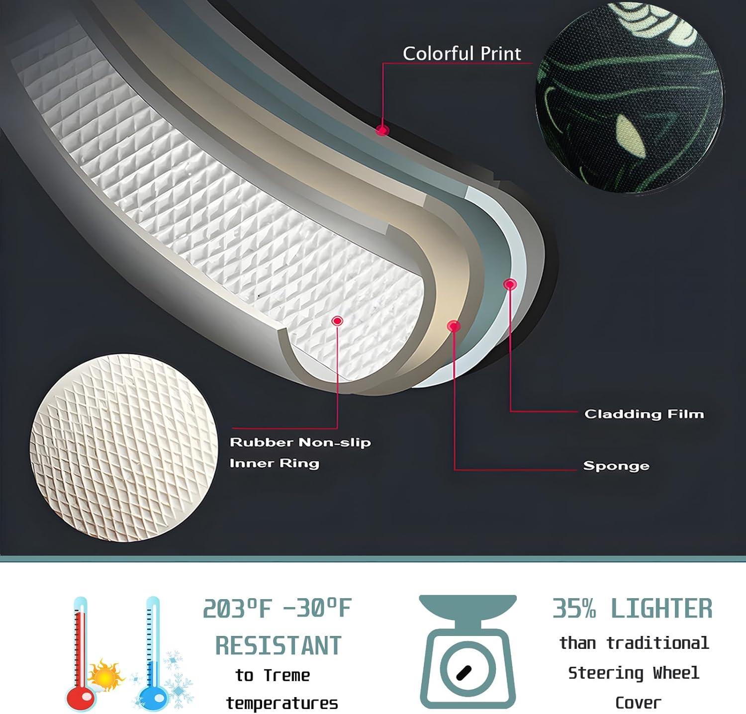 Sage Green Floral and Plant Steering Wheel Cover Auto Steering Wheel Protector, Anti-Slip, Breathable, Absorbing Sweat, Universal Plant Car Accessories 14.5–15 inch,Fit for Most Car, Trucks, SUV - Image 5