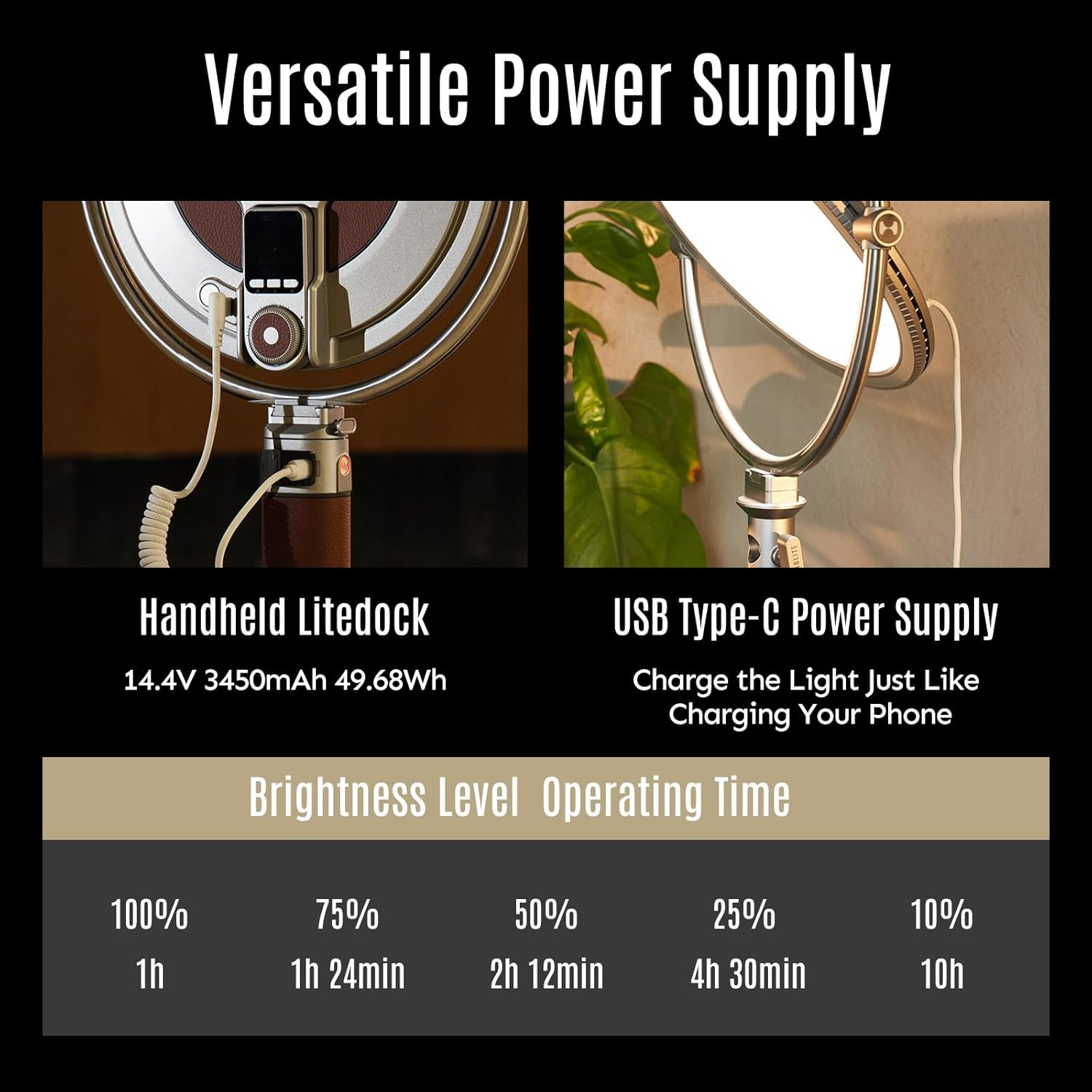 Harlowe Sol 40 40W Bi-Color Round Panel Light | Dimmable LED Video Light 95+CRI/TLCI RG0 No Blue Light 360° Rotation with Remote Control