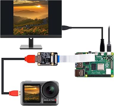 GeeekPi HDMI to CSI2 Adapter Board for Raspberry Pi, Support HDMI Input Up to 1080p 30fps, Compatible with Raspberry Pi 4B/3B+/3B/Pi Zero/W/2W