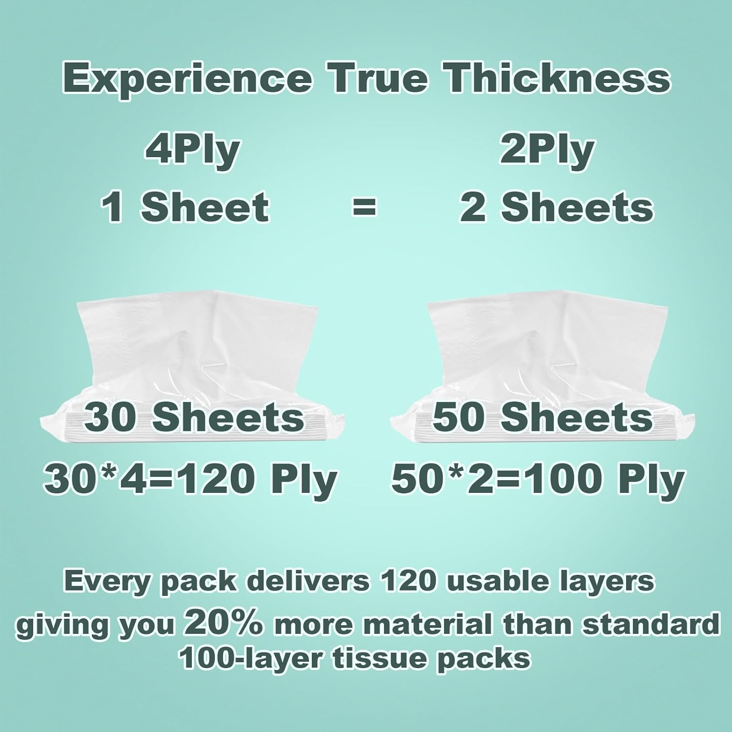 4-Ply Car Tissue Refills (1920 Layers) - 16 Pack Travel Size Tissues, Soft & Strong Disposable Facial Tissues for Car, Office, Home - 480 Sheets