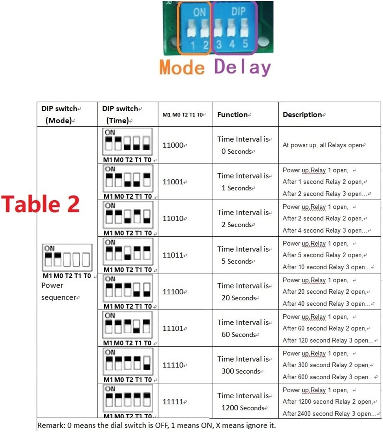 4ch DC 5V 12V 24V DIP Switch Delay Relay Module Flip-Flop Latch Bistable Self-Locking Interlock Power Conditioner(24V)