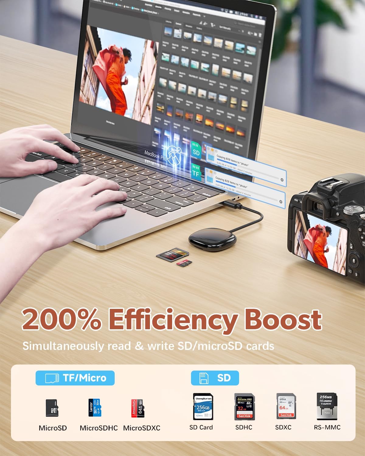 USB C SD Card Reader,for iPhone 15/16,iPad Pro,MacBook+Howling Wolf USB Hub with 4 USB 3.0 Data Ports and 2 USB Smart Charging Port