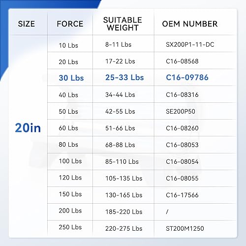 Miniatura 43 de ARANA C16-04154 - Puntales de gas de 15 pulgadas y 24 libras, para cubierta Snugtop, cubierta de cámper, piezas de repuesto para tapa de camión, 2