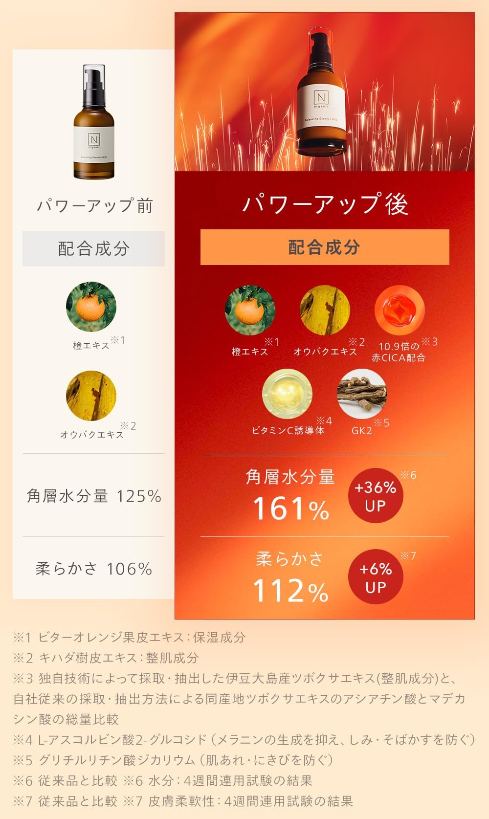 Amazon.co.jp: 【パワーアップ乳液】詰め替え リフィル N organic