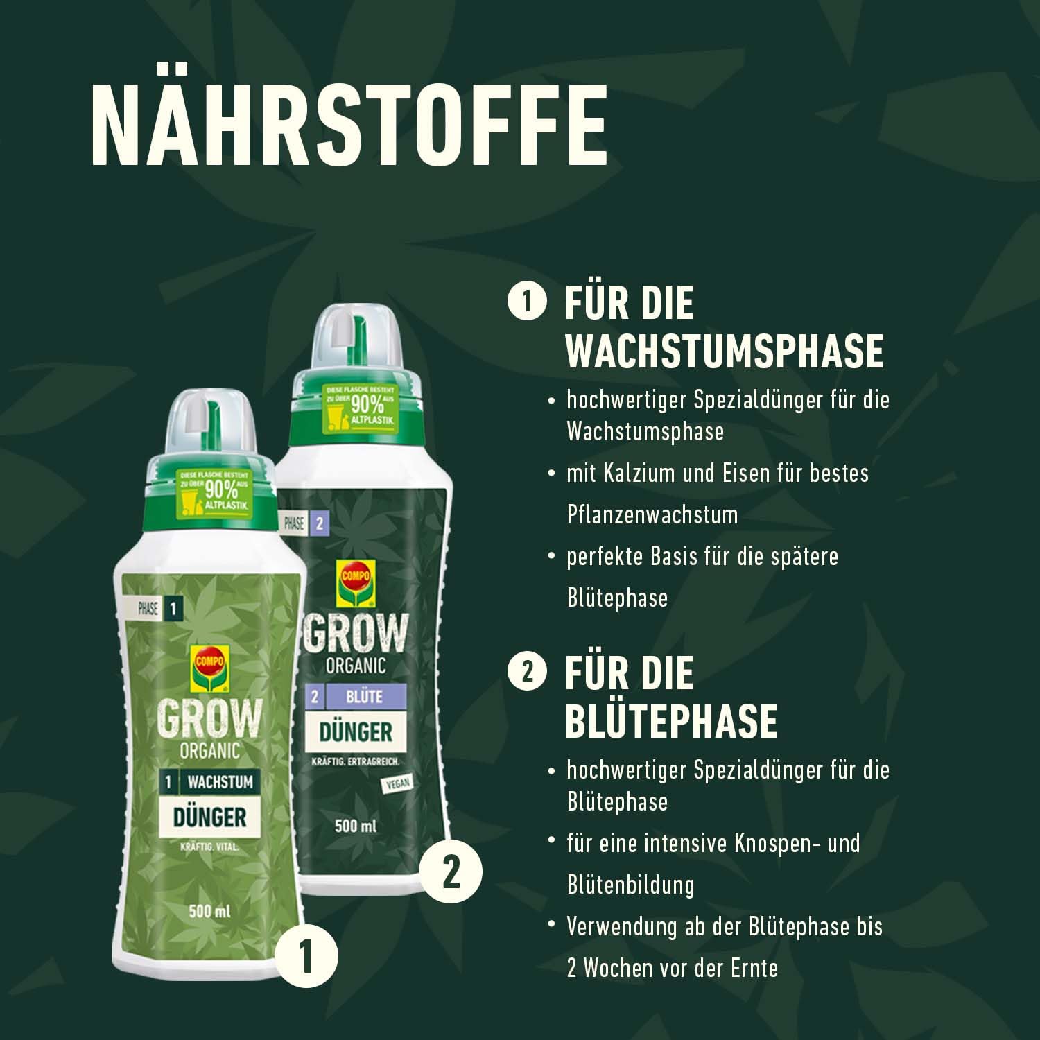 GROW Organic Box S für die Aussaat von Spezialkulturen im Indoor- & Outdoorbereich und eine optimale Wachstums- & Blütenphase Organisch, (Small)