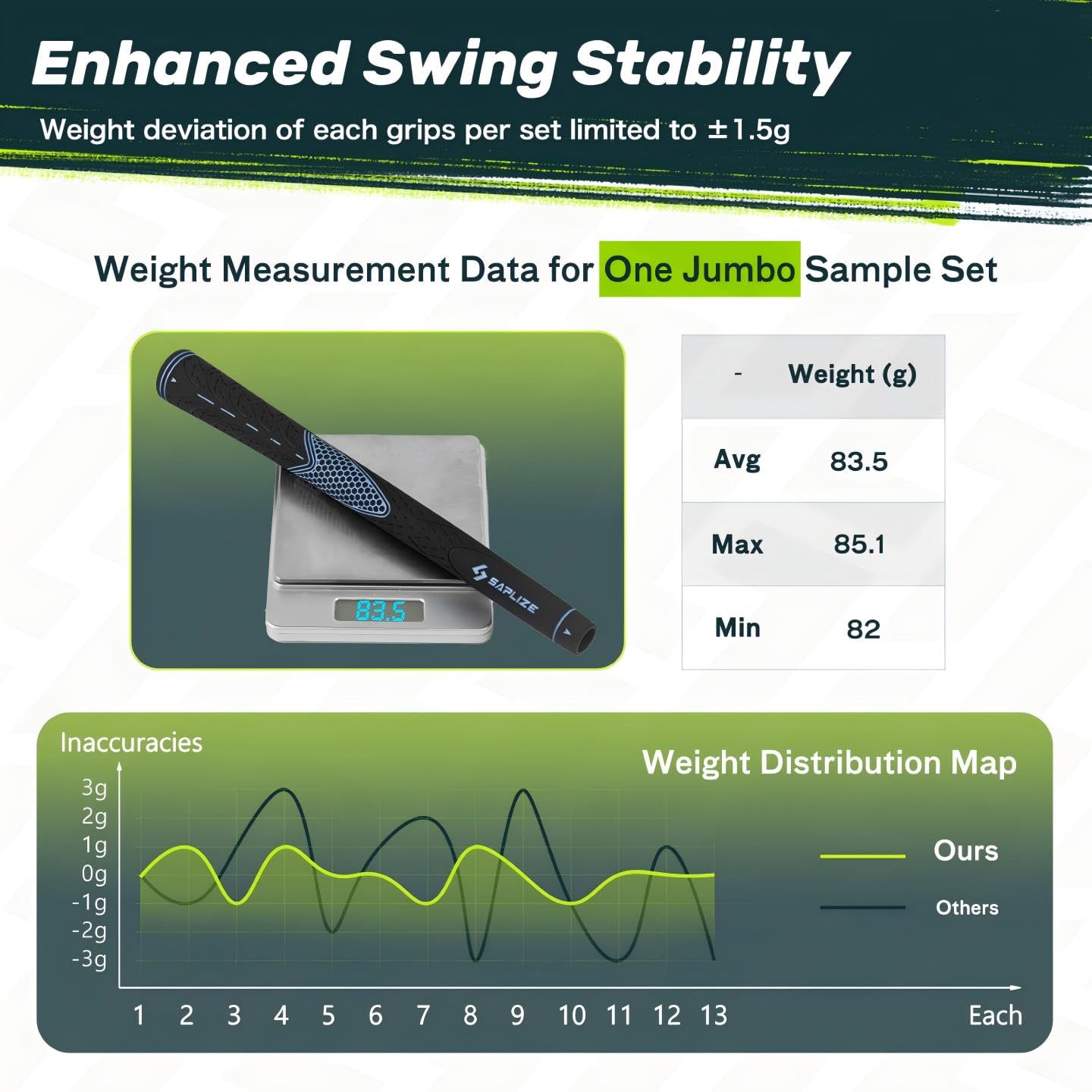 SAPLIZE Juego de 13 empuñaduras de golf, paquete con cintas o kit completo de regripping, jumbo, medio/estándar/inferior, empuñaduras de goma antideslizantes para palos de golf, color blanco, de gran
