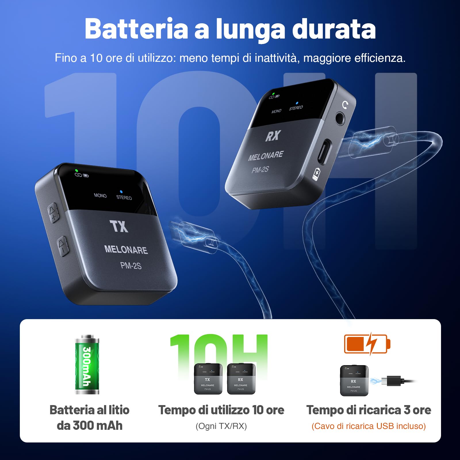 MELONARE PM-2S Sistema di monitoraggio wireless portatile in ear, interruttore mono/stereo, trasmettitore e ricevitore wireless, audio 24bit/48kHz, ingresso OTG, IEM per spettacoli dal vivo