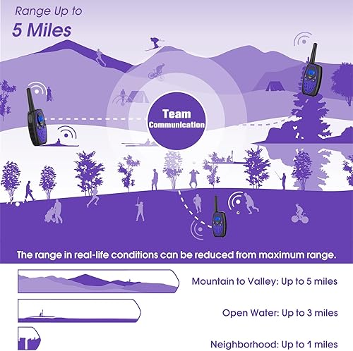 Vista 44 de Walkie Talkies de largo alcance, Topsung M880 FRS Radio bidireccional para adultos con pantalla LCD de micrófono/Wakie-Talkies duraderos