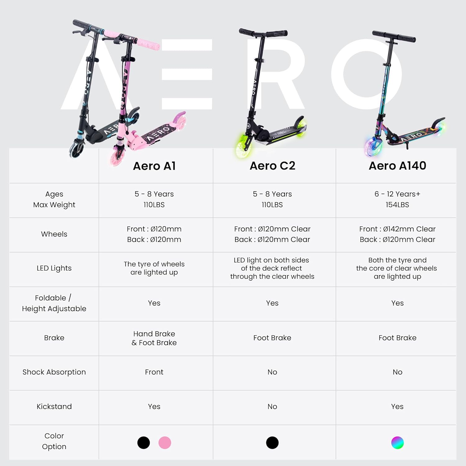 Aero Scooter for Kids 5-12 | Dynamic Lights, Hand Brake & Shock Absorption | Boys Girls 2 Wheels Kick Scooter | Foldable & Height Adjustable - Image 4