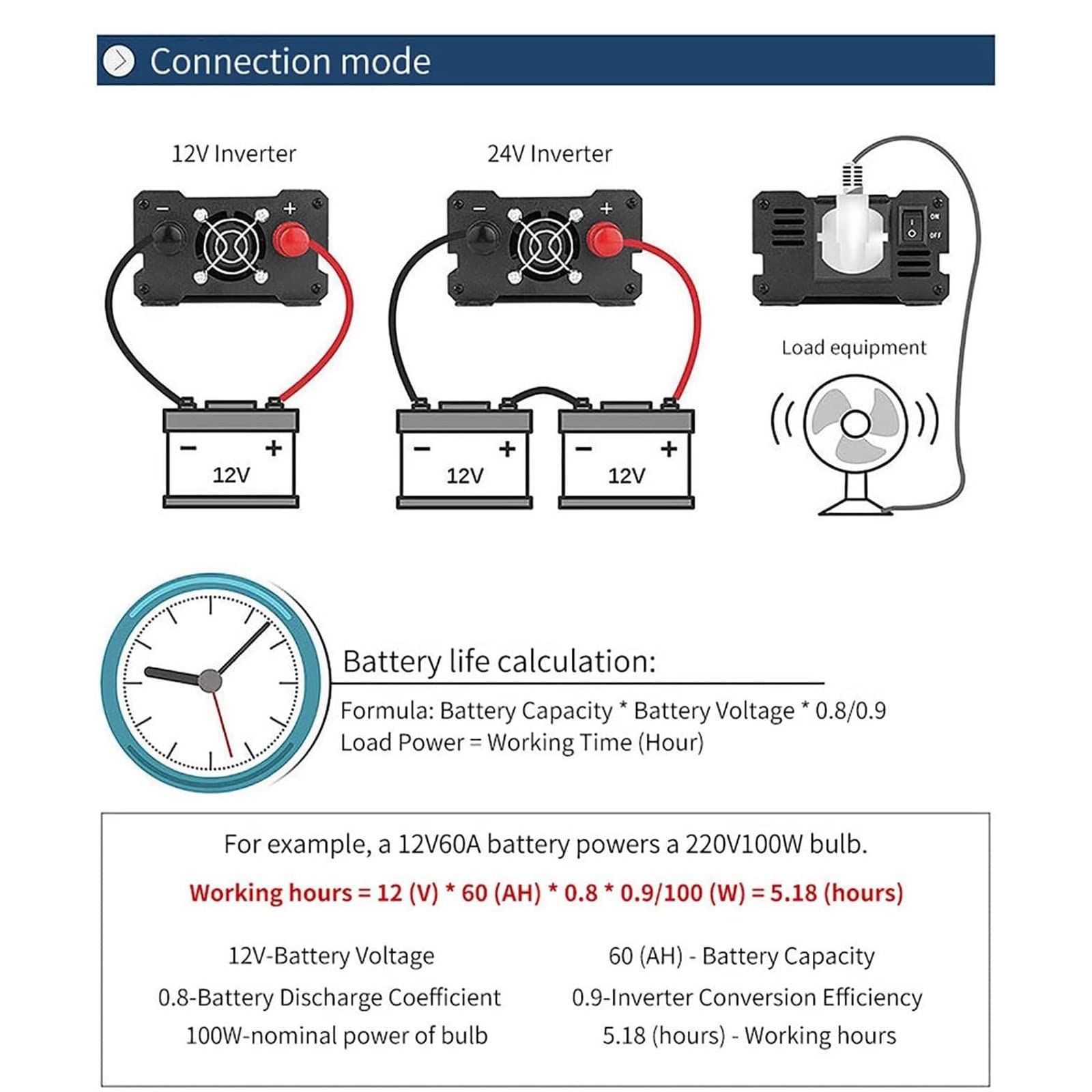 Inversor de Potencia sinusoidal Pura Pantalla LCD DC 12V 24V 48V a AC 100V 220V convertidor, Inversor de Potencia para automóvil Convertidor de Voltaje sinusoidal Puro, 3000W-12Vto110V