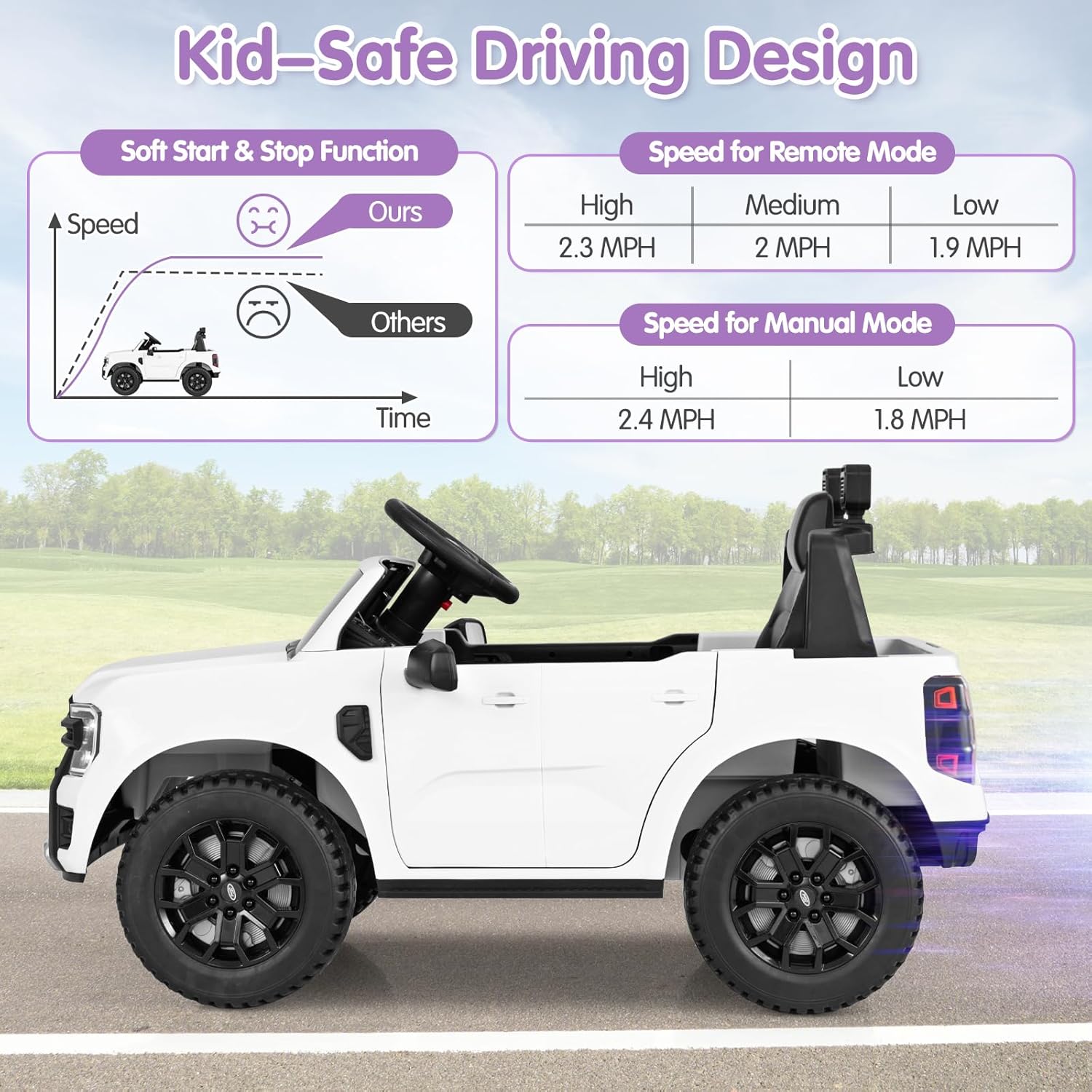 Costzon Licensed Ford Ranger Kids Car, 12V Kids' Electric Vehicles w/Remote Control, Storage Basket, USB/Music/Story/Wireless, Light & Power Display, Soft Start Ride on Car, Gift for Aged 3-6 (White)