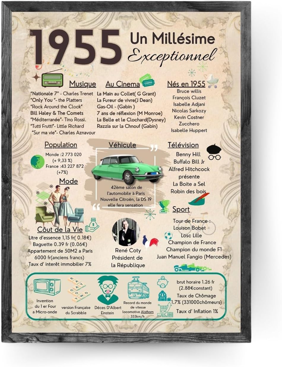 Affiche 1965, Poster Journal De Naissance Personnalisé, Cadeau D'anniversaire 60 Ans - France