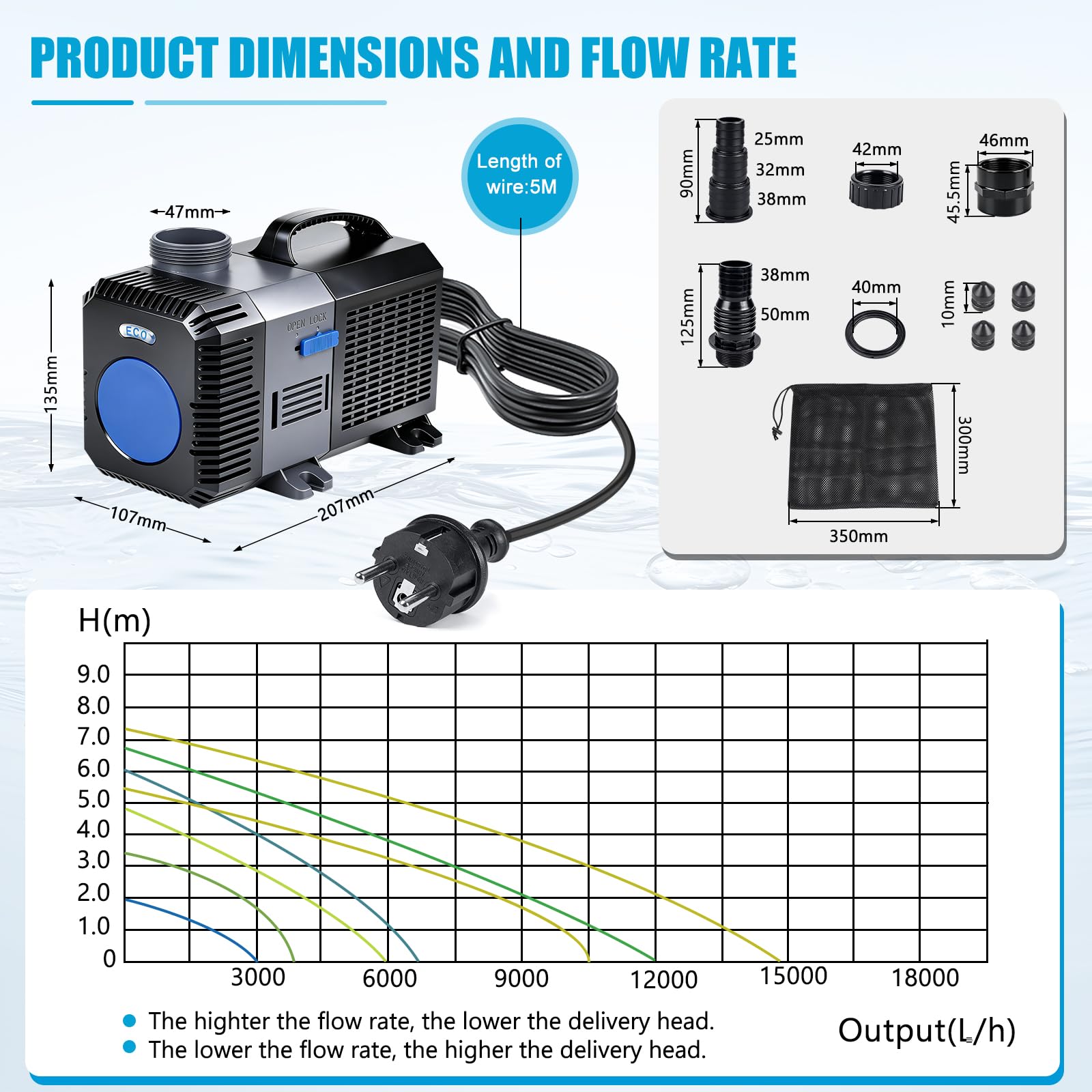 EXLECO Super Eco Pompa Acqua per Laghetto e Filtro 12000L/H 100W, Filtro a Risparmio Energetico Sommergibile Pompa per Flusso per Stagno Acquario laghetti Carpe Koi CTP-12000