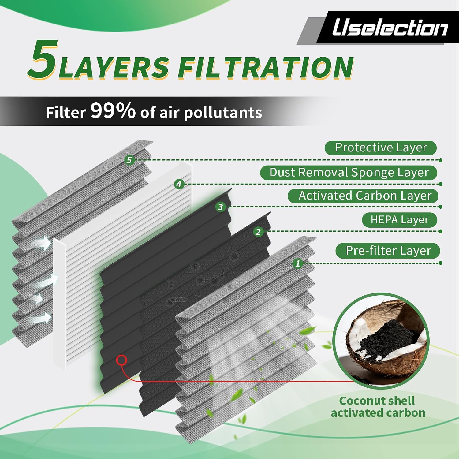 13356916 23321606 Cabin and Engine Air Filter W/Activated Fits for Traverse 2018-2025, Blazer 2019-2025, Acadia 2017-2025, Enclave 2018-2025, XT5 2017-2025, XT6 2020-2025 (CF11966 CA12166)