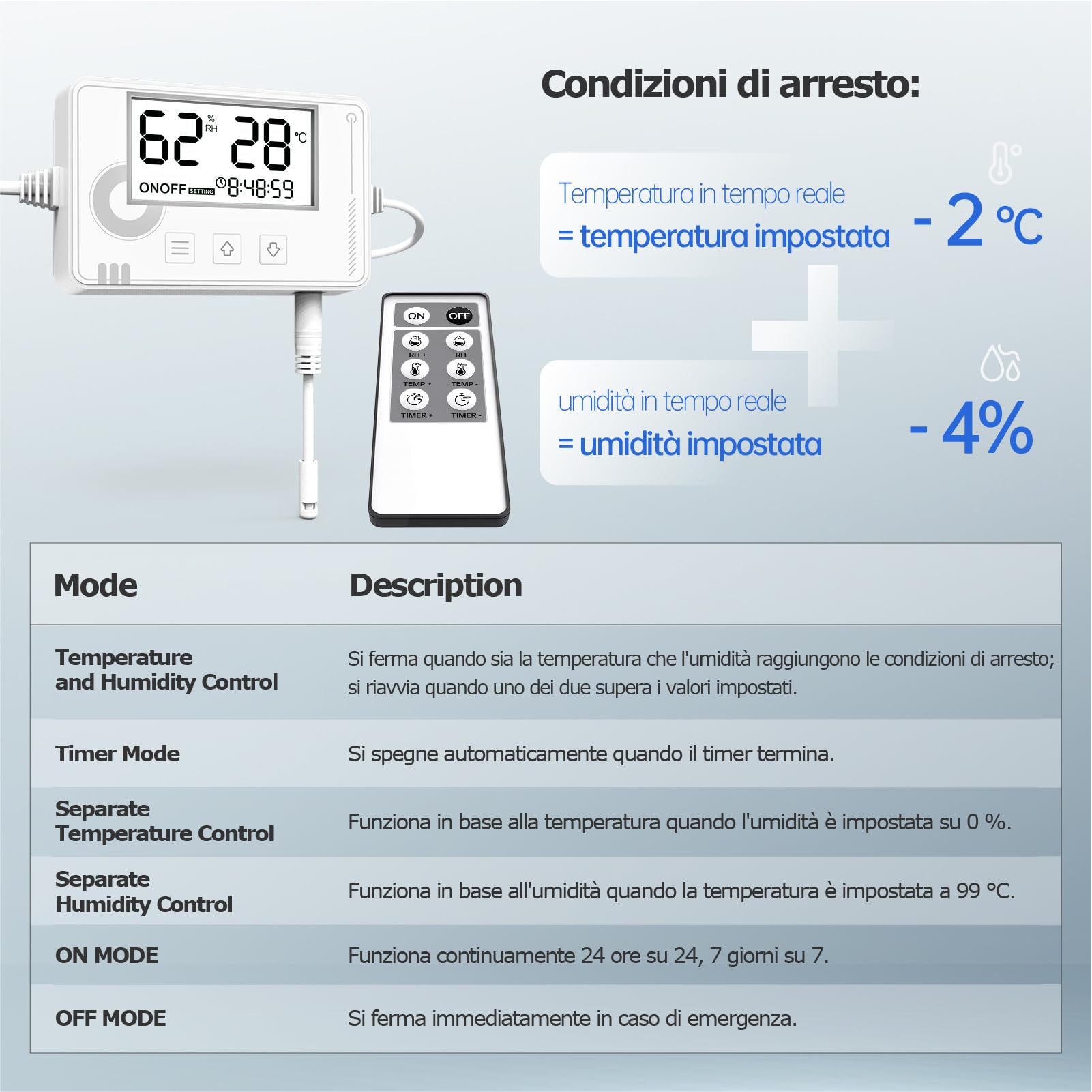 Aspiratore Bagno 100mm con Sensore di Umidità, Temperatura e Timer, Display Temperatura e Umidità in Tempo Reale Estrattore Aria Silenzioso, Ventola Spirazione Ventilatore con Telecomando