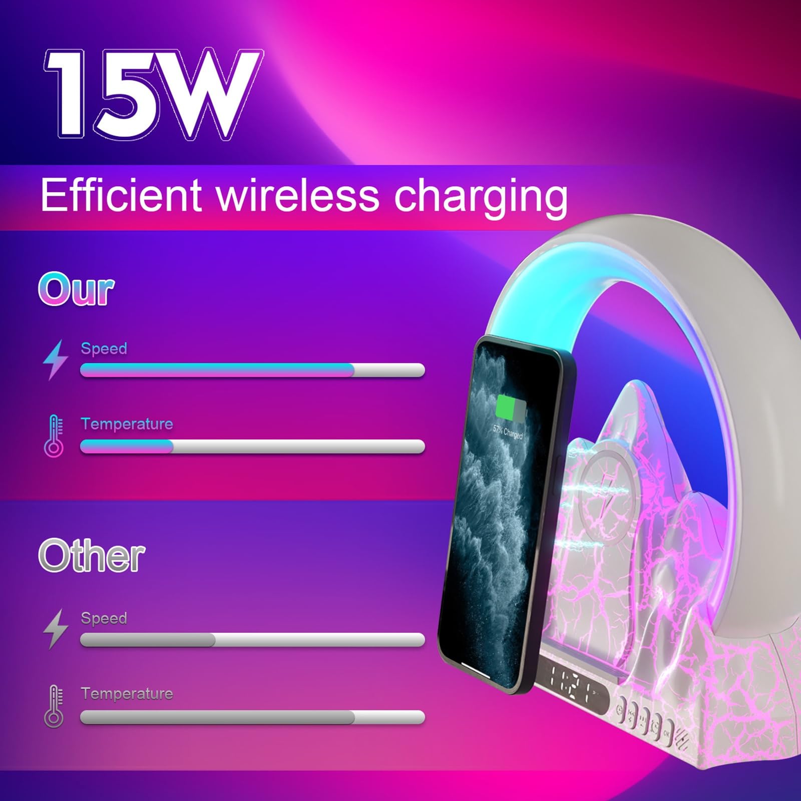 Réveil Lumineux Wake Up Light Sunrise avec Chargeur Sans Fil, Éclairage 16 Millions De Couleurs et Sons Naturels pour Décorer Votre Bureau Ou Votre Chambre à Coucher