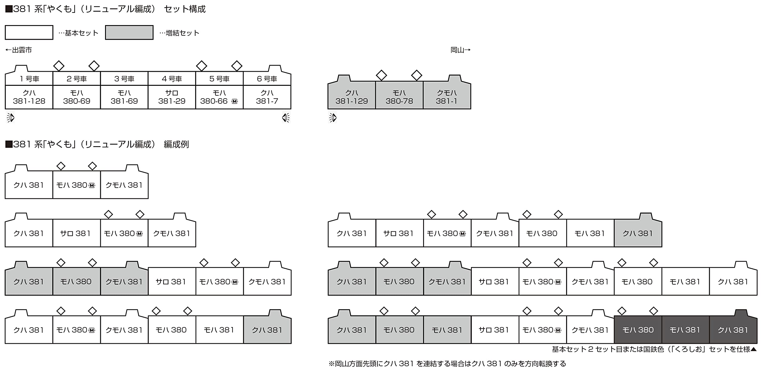 Amazon | KATO Nゲージ 381系 やくも リニューアル編成 3両増結