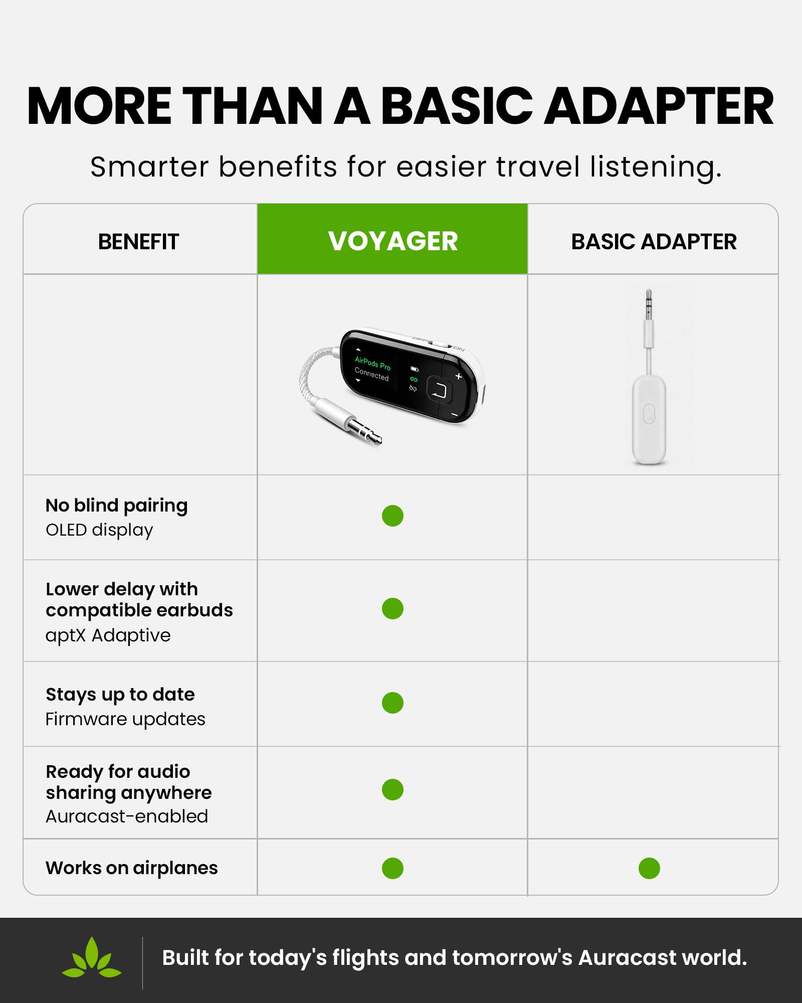Avantree Voyager – Bluetooth 5.4 Adapter fürs Flugzeug mit Auracast & OLED Display, Qualcomm Chip, aptX Adaptive – Kabelloser Audio-Transmitter mit Klinke für Kopfhörer & AirPods auf Reisen