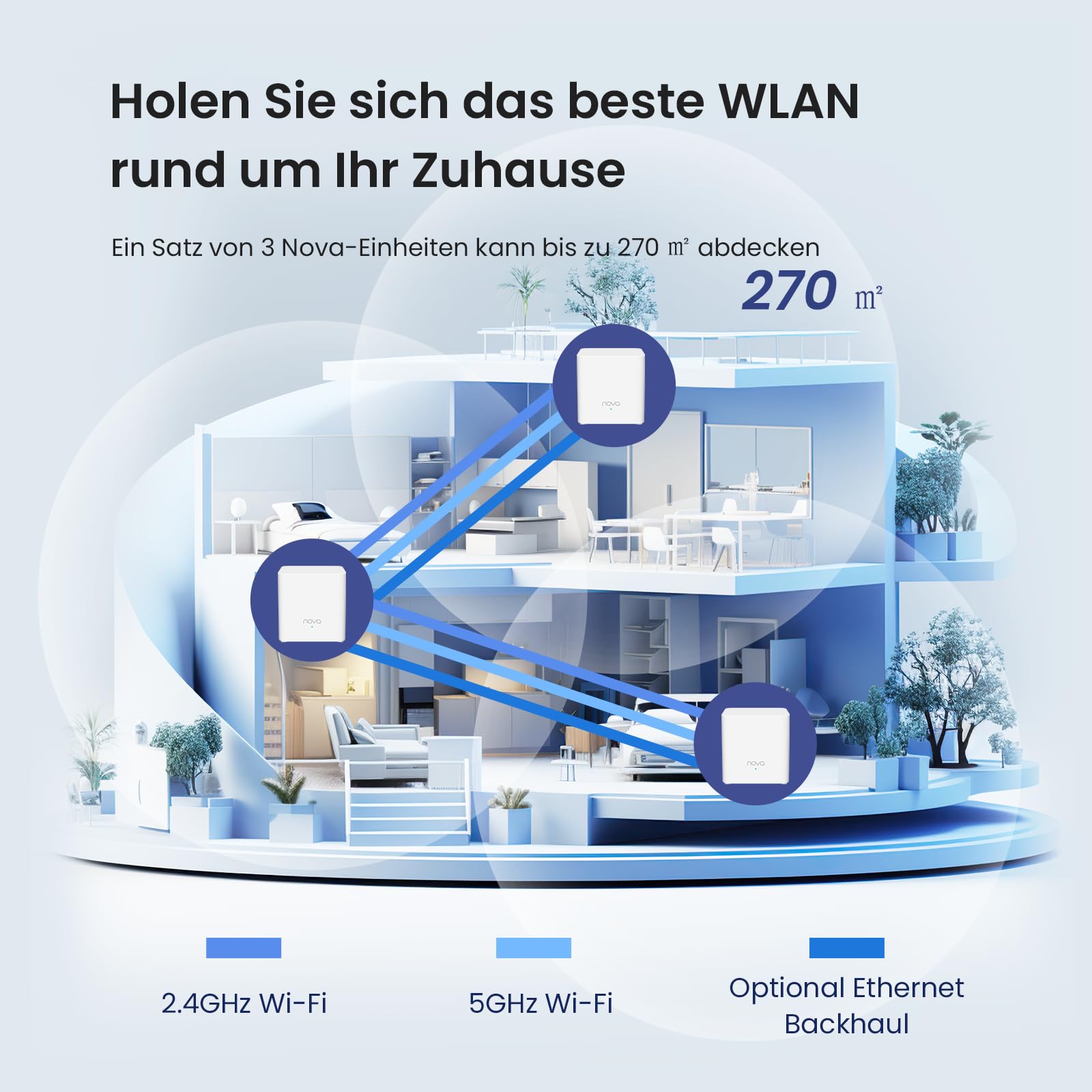 Tenda Nova MX3 Mesh WLAN System - AX1500 Wi-Fi 6 Dualband Router und Repeater - empfohlen für Häuser mit 1-2 Schlafzimmern - 2xGigabit Ports für Jede Einheit - APP Steuerung - WAP3-2er Pack