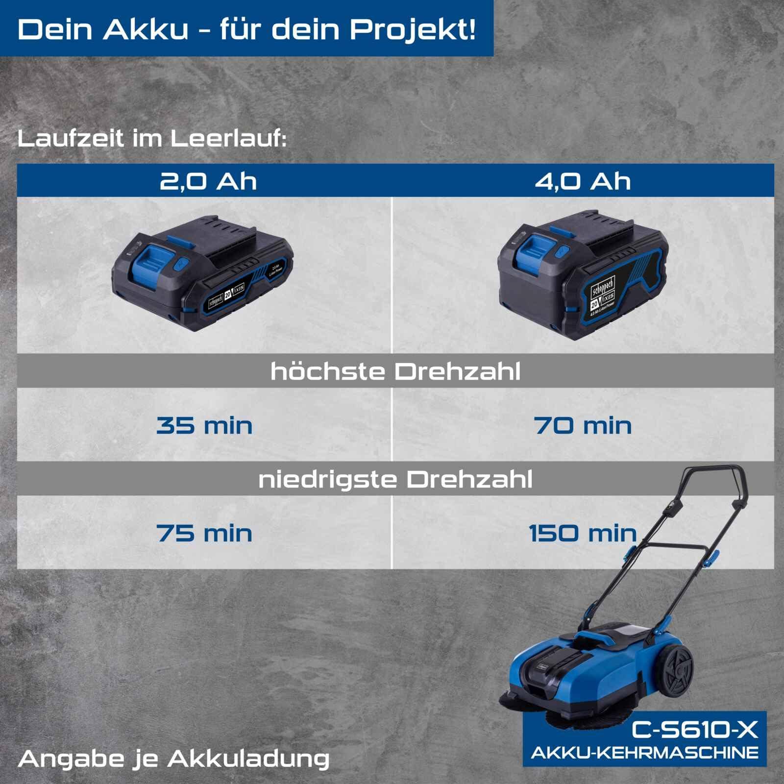 Scheppach Akku-Kehrmaschine C-S610-X, 610 mm Arbeitsbreite, max. Flächenleistung 2000 m² | Bürstengeschwindigkeit 160/190 / 220 U/Min | 20-V-IXES-Serie | inkl. 4Ah Akku & 2,4A Ladegerät