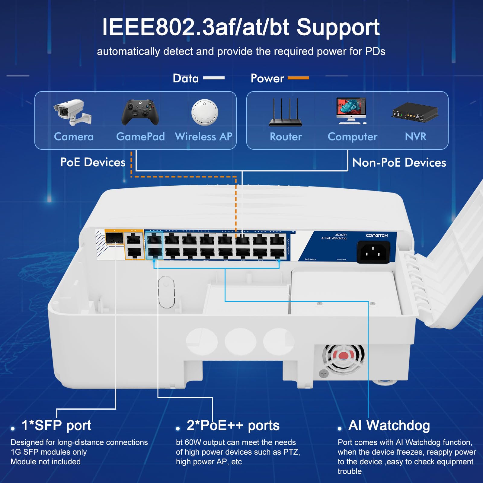 19-portowy zewnętrzny przełącznik PoE z 2 łączami w górę i 1 SFP, wodoodporność IP65, wbudowana moc 300 W, IEEE802.3af/at/bt, AI Watchdog, ochrona odgromowa 6KV, pudełko wielofunkcyjne |