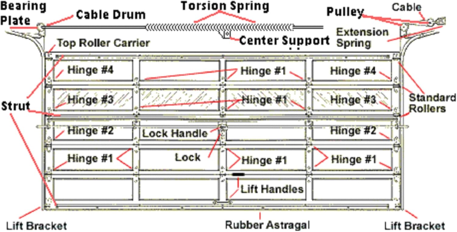 Premium Garage Door Torsion Spring Drum Cables Assembly Pair for 8' Feet High Garage Door Repair and Replacement – 9 ft 6 inch Long, 1/8" Thick, 7×7 Strands (2-Pack)