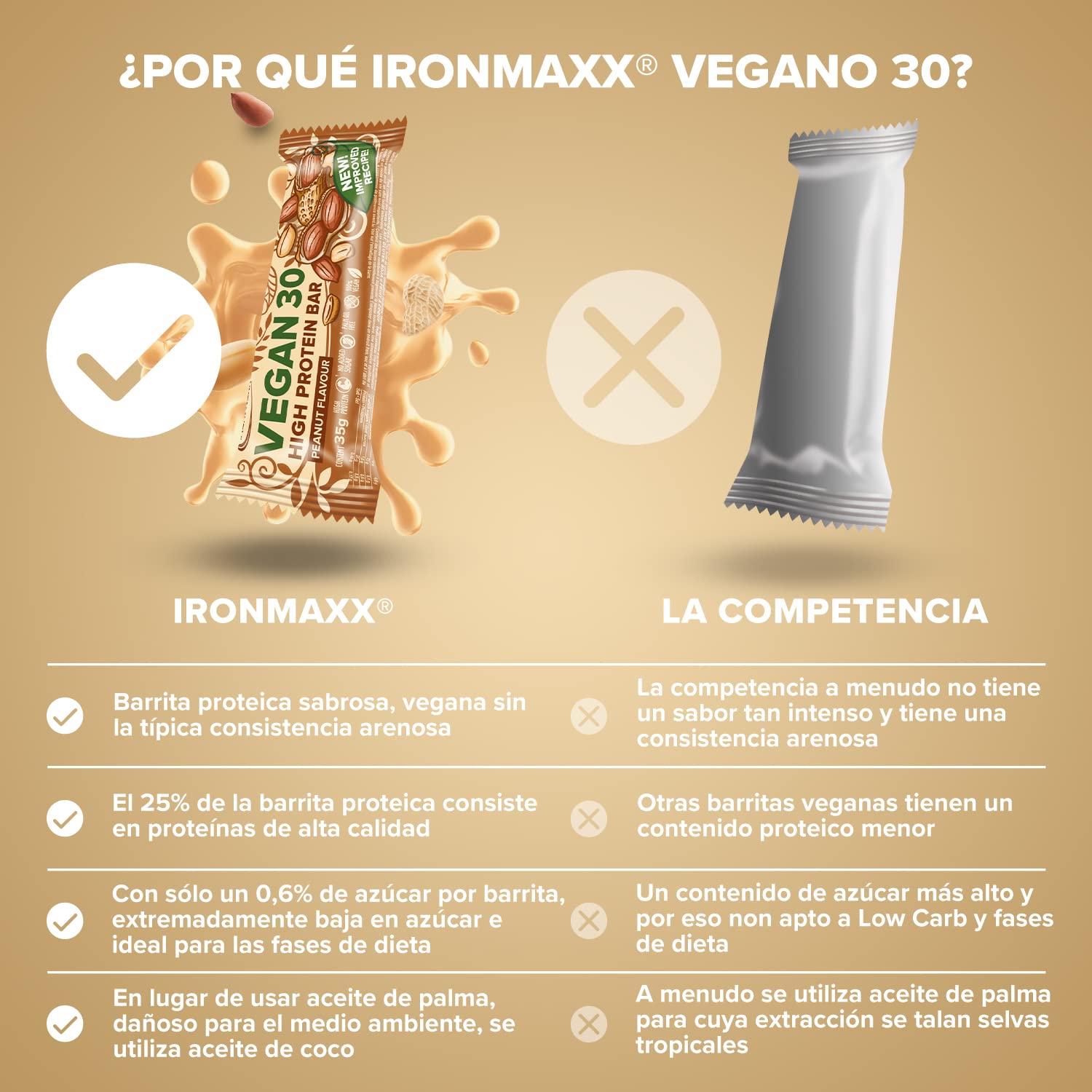 IronMaxx Vegan 30 Barrita Proteica Vegana Cacahuete 24x35g | Alta En Proteína Vegetal, Sin Aceite De Palma, Sin Soja Y Baja En Azúcar | Snack Saludable Para Deportistas