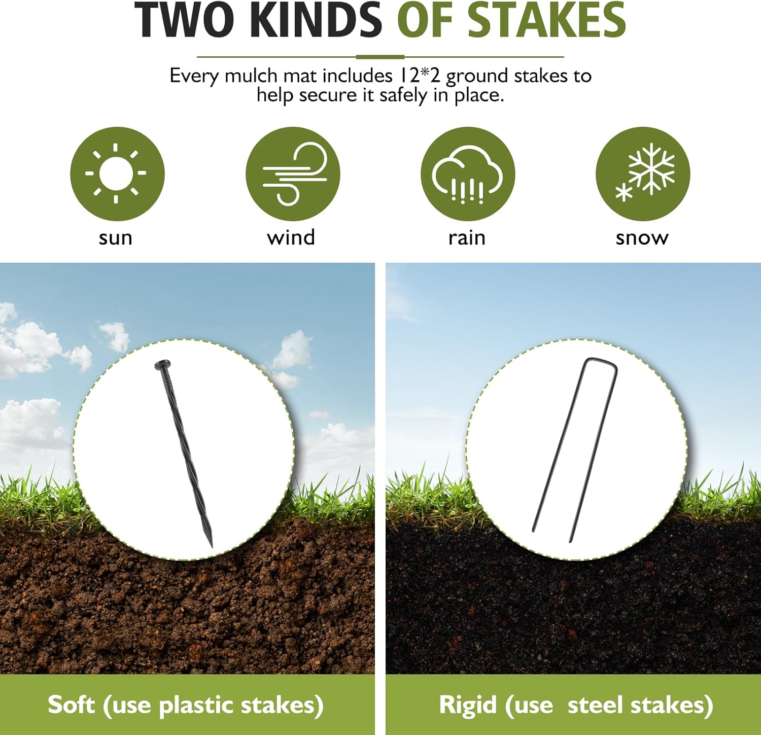 LukLoy 2 Pack 120'' X 4.5'' Black Rubber Mulch for Landscaping Bundle with 2 Pack 140" X 5.75" Black Rubber Mulch