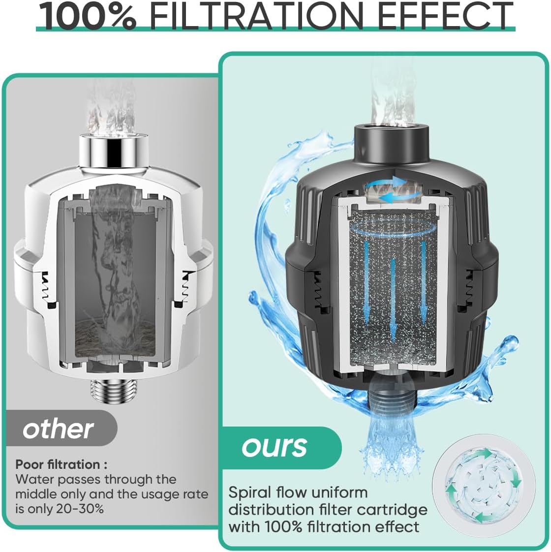 Cobbe High Output Shower Filter for Hard Water - 2 Replaceable Cartridges - Removing Chlorine and Harmful Substance, and Dramatically Improves The Condition of Your Skin, Hair and Nails - Matte Black