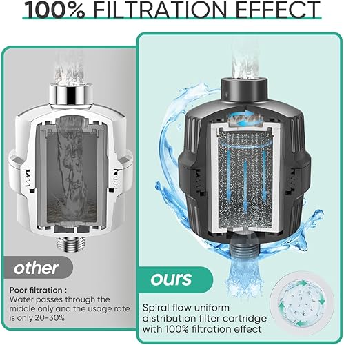 Miniatura 6 de Cobbe Filtro de ducha HD Heavy Duty de alto rendimiento – Filtro de cabezal de ducha 99% de eliminación para agua dura, metales pesados, cloro y