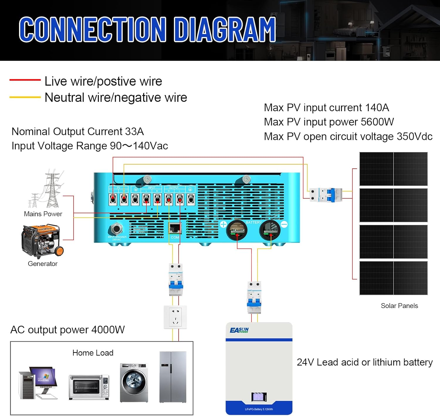 POWLAND 4000W Hybrid Solar Inverter | 24V DC to 120V AC Pure Sine Wave | LCD Display with Glass Top | 140A MPPT Charge Controller | Battery-Less & Lithium/AGM Battery Compatible - Image 6