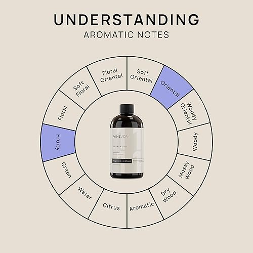 Miniatura 284 de VINEVIDA Aceite de fragancia de cuero genuino para difusores de aire frío, aceites esenciales para recarga de aceite difusor y ambientador