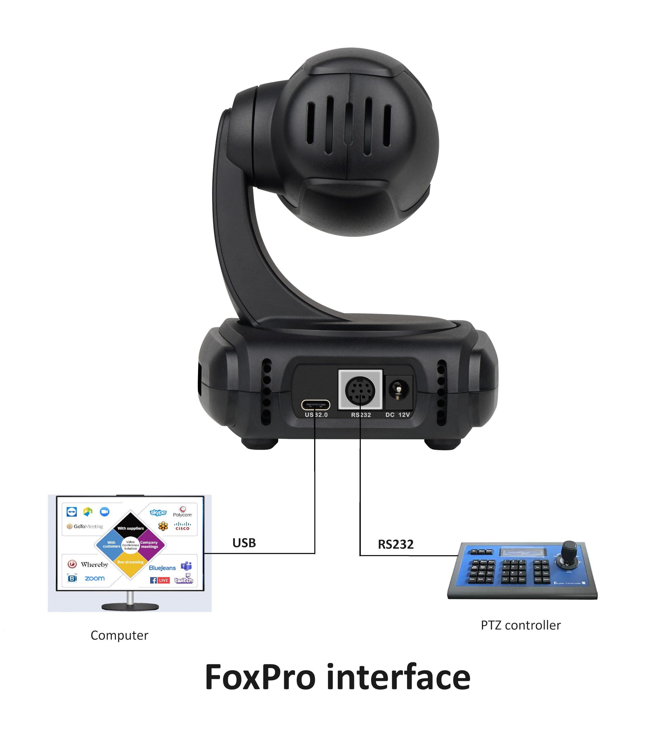 Telecamera FoxPro PTZ 1080P AI Face Tracking, Zoom Ottico Senza Perdita, Autofocus, 2 Microfoni Antirumore, Telecomando compatibile con Zoom/MS Teams e Streaming