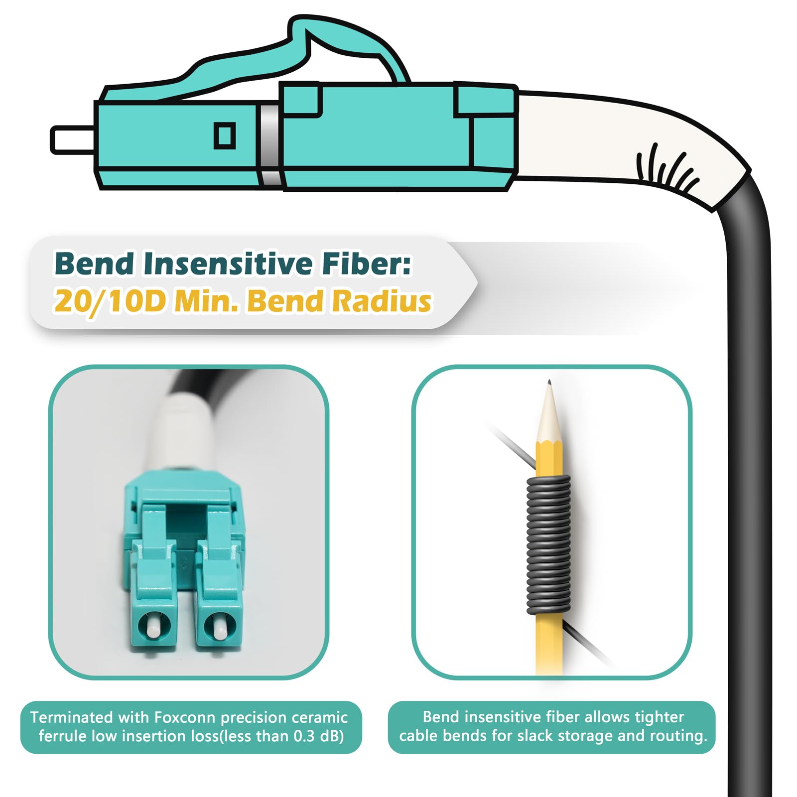 OFNR Câble fibre optique multimode OM3 LC vers LC 5 mm de diamètre 20 m, cordon de raccordement en fibre optique Uniboot LC-LC Duplex 50/125 MMF, noir