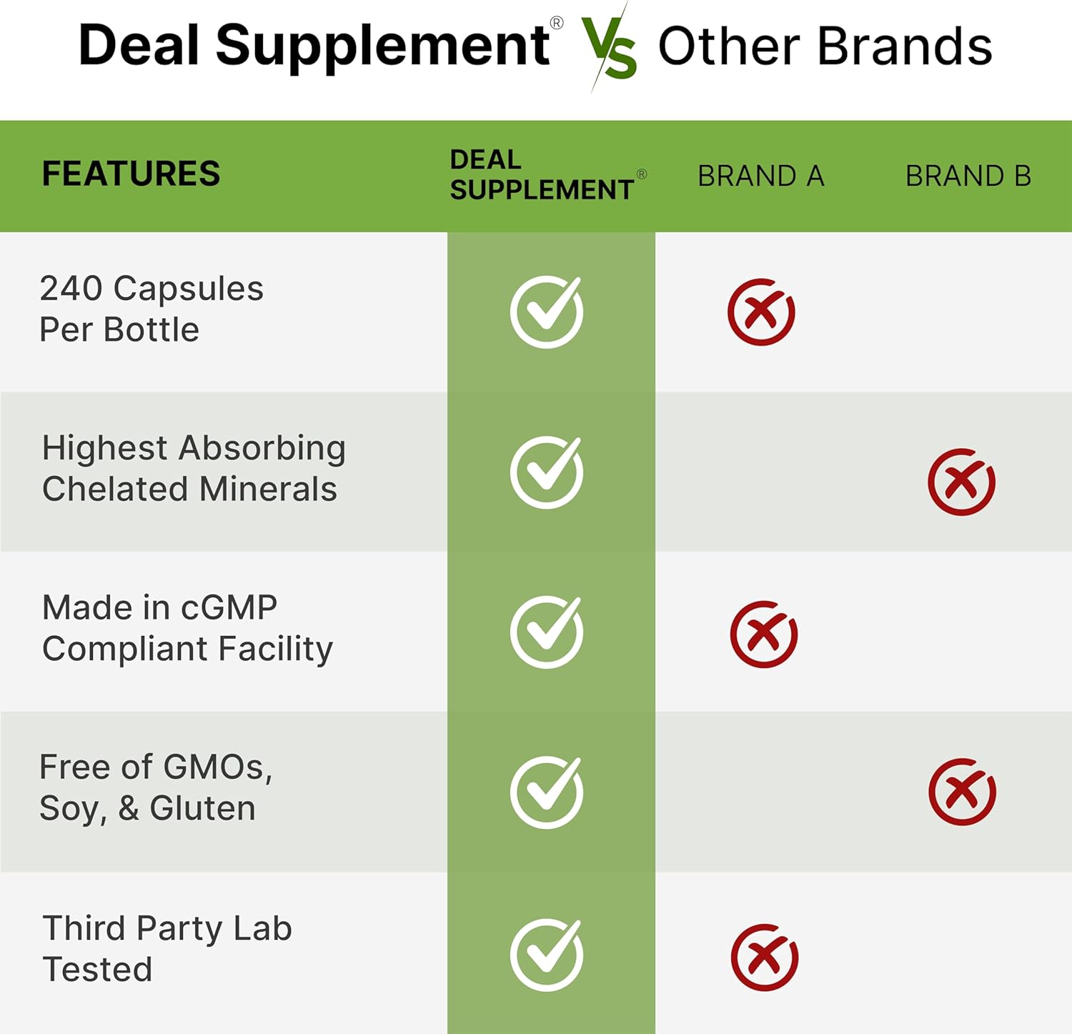 Magnesium Complex 1,000mg, 240 Capsules – Triple Magnesium Complex with Magnesium Glycinate, Citrate, Oxide – Mineral Supplements with Max Strength Elemental Forms + 100% Chelated & Purified - Image 5