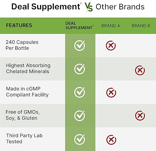 Miniatura 5 de Complejo triple de magnesio de 500 mg, 240 cápsulas  Glicinato de magnesio con citrato y óxido  Suplementos minerales con formas elementales de