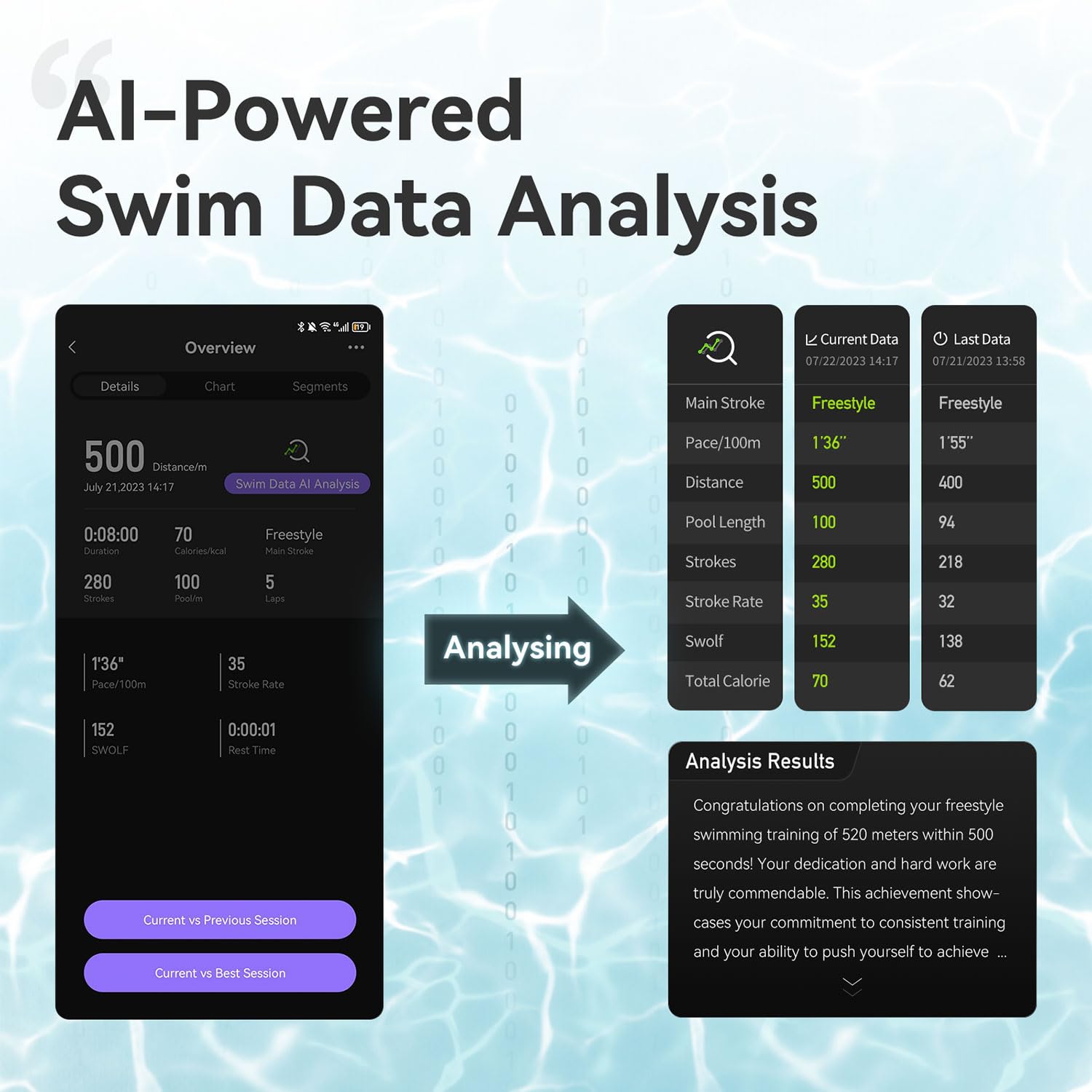 Occhialini da nuoto AR con fitness integrato IPX8 lenti -condensa e - graffi coaching basato su intelligenza artificiale visualizzazione dati in tempo reale tramite OLED trasparente compatibili l app