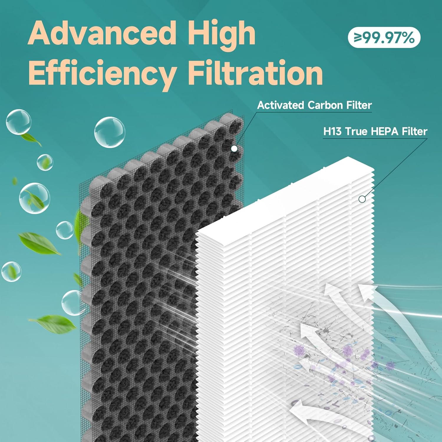 2-Pack F1702HE 30612 Replacement Filter Compatible with Hunter F1702HE/21 30612 Purifiers, for Models HT1702, 10200 Series