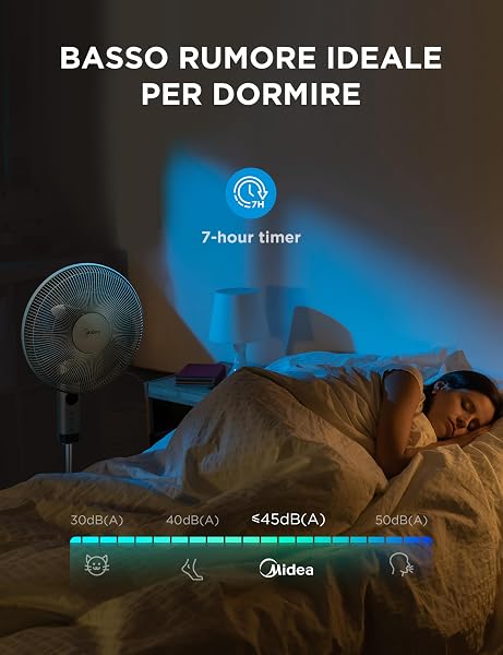 Midea MFS400R0APW Ventilatore a Piantana 50W Ventilatore Silenzioso con Display LED Telecomando Ventola a 7 Pale Oscillazione Grande 8H Timer 3 Livelli di Velocità - 5