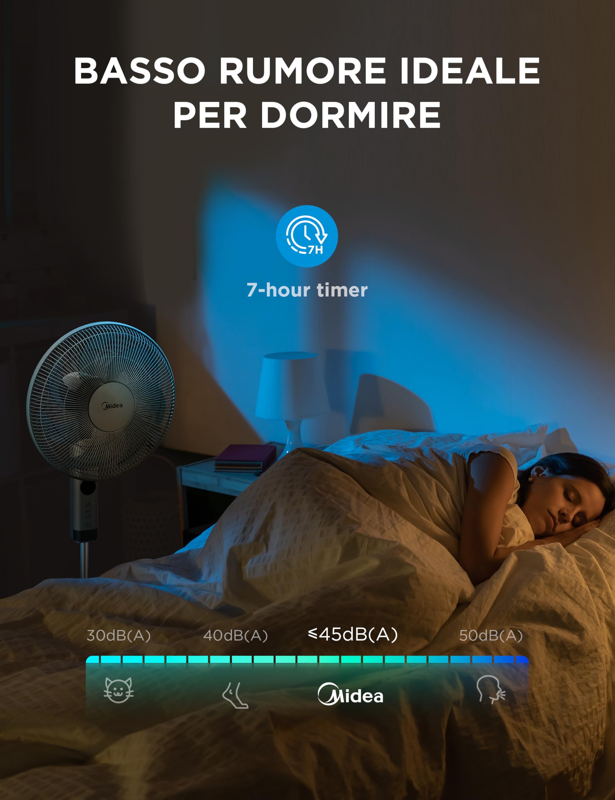 Midea MFS400R0APW Ventilatore a Piantana Silenzioso da 50W, 3 Velocità Regolabili, 7 Pale Bioniche, Oscillazione 90°, Timer 7H con Telecomando, Display LED, Motore AC Potente, Bianco