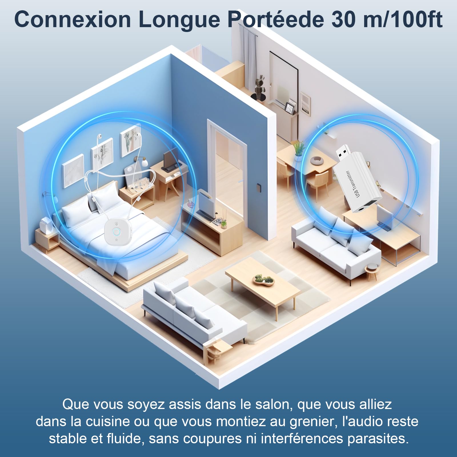 Écouteurs à Tour de Cou avec Contrôle Indépendant G/D, Grands Boutons, AptX Faible Latence, Casque TV sans Fil, Plug and Play pour Téléviseurs Compatibilité Optique/AUX/RCA/USB