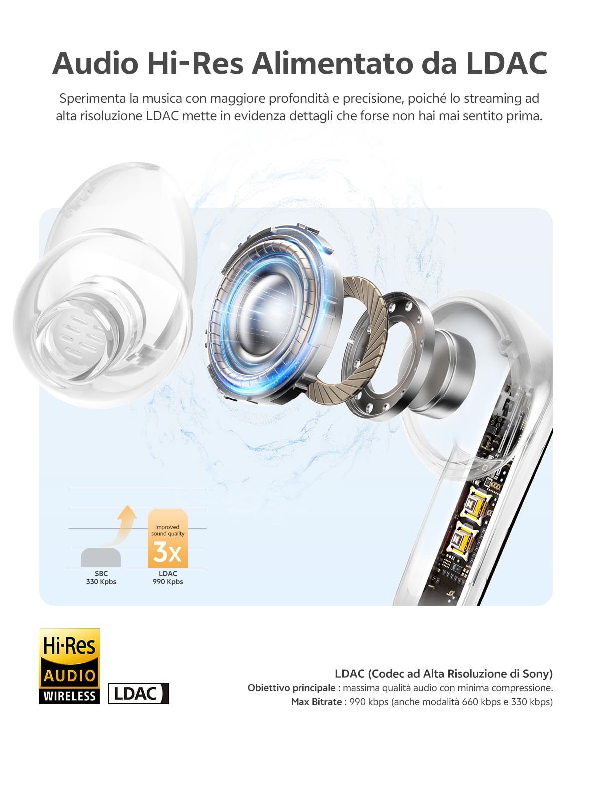 QCY MeloBuds N65 Cuffie Bluetooth Wireless, Cancellazione del Rumore Adattiva AI, Cuffie In Ear con ANC -60dB, 8-Mic AI, Auricolari Bluetooth 6.0, 50 Ore,IPX5, 3 Connessione dei Dispositivi, Bianco
