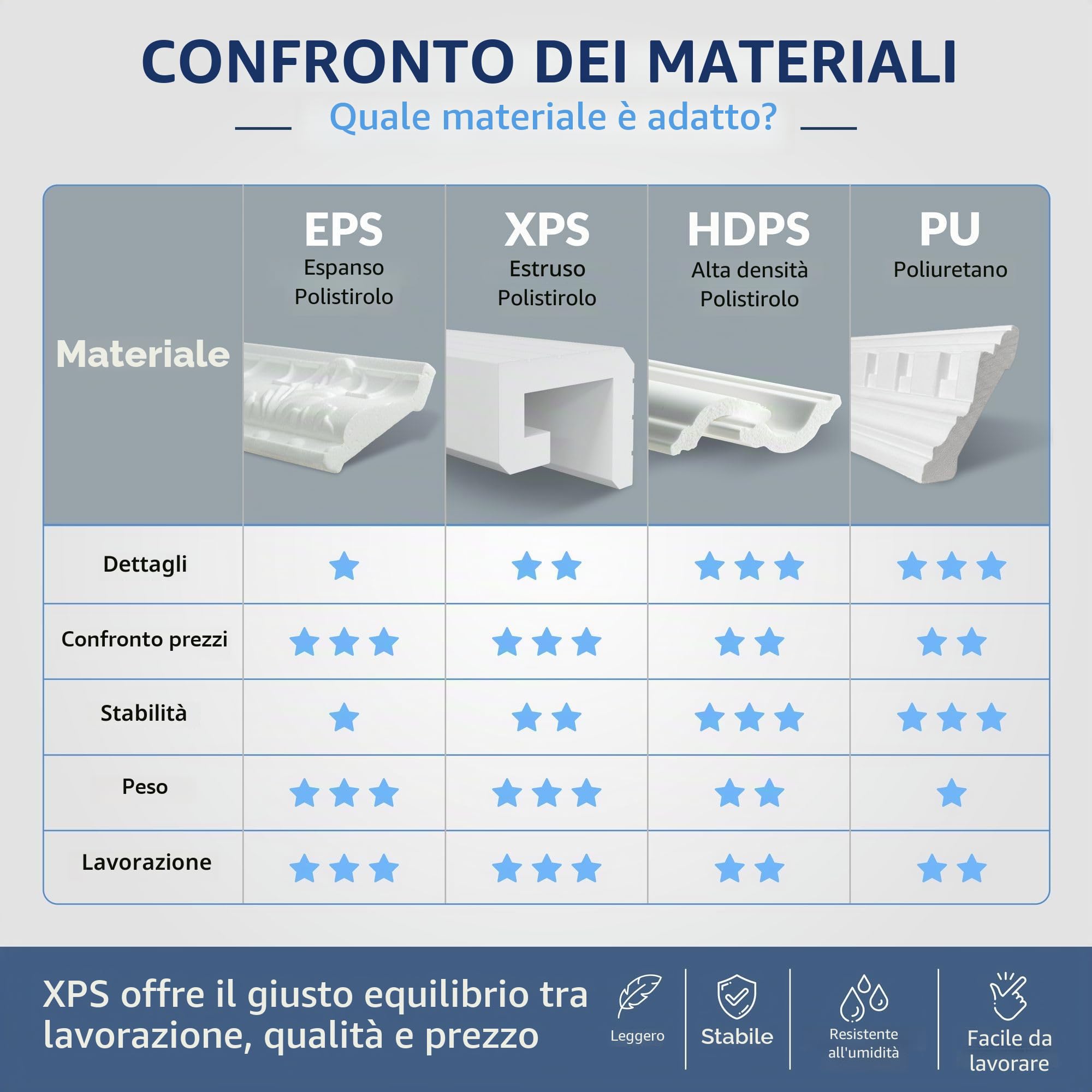 HEXIMO LED Modanature per stucchi classc, modanature per pareti e soffitti con illuminazione indiretta in polistirene XPS (20,4 Metri HLED 4)