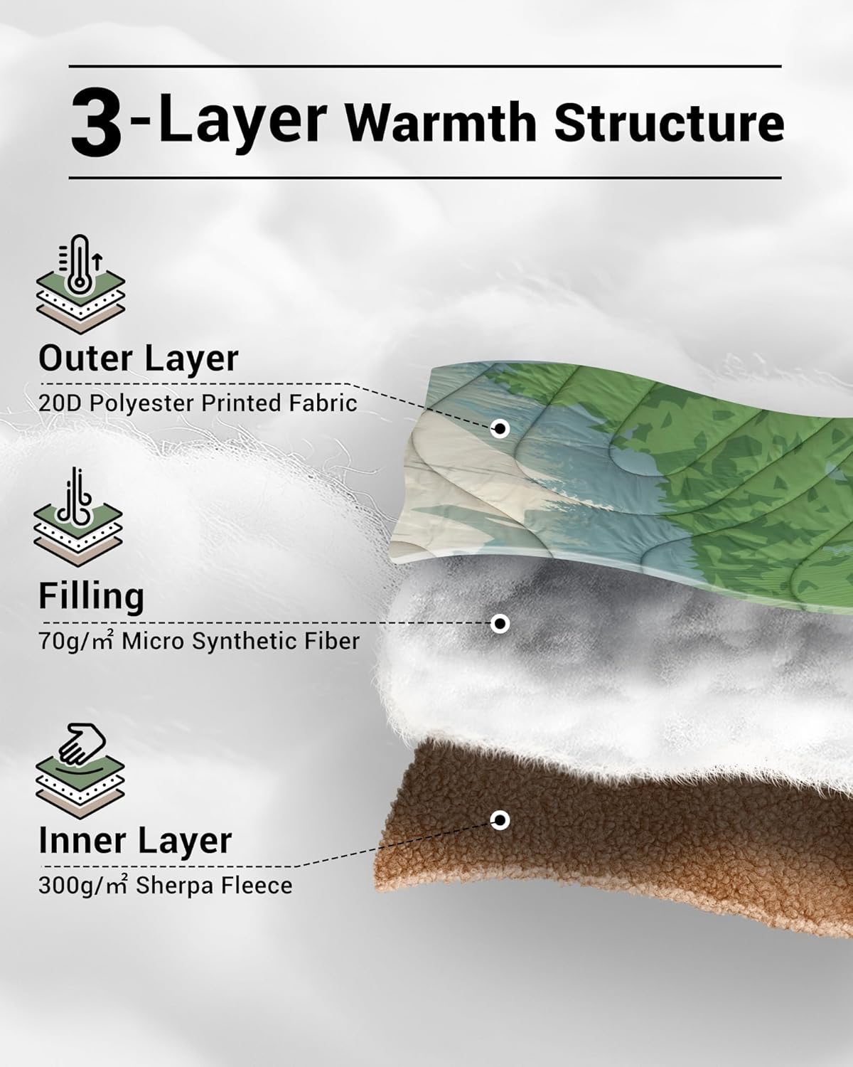 KingCamp Large Camping Blanket with Sherpa Lining, Packable Down Alternative Puffy Printed Wearable Blanket with Snap Buttons, Warm Weatherproof Quilt for Outdoor Travel (79" L x 57" W, Green)