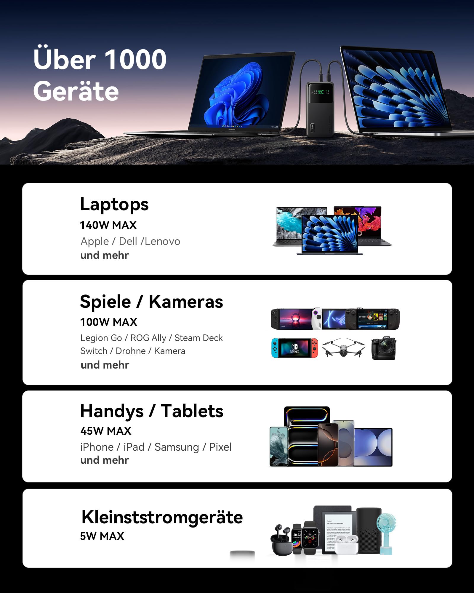 INIU 140W Laptop Powerbank, 27000mAh Flugzeug-geeignet Hochkapazität USB C Powerbank mit Kabel & Display, 3-Port Schnelllade Externe Akku für MacBook Steam Deck iPhone iPad iPhone Samsung Travel