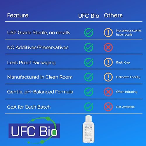 Miniatura 6 de Solución salina estéril, 0.9% – Grado USP – Lavado de heridas multiuso, piercing y cuidado posterior del tatuaje – 0.05μm filtrado, libre