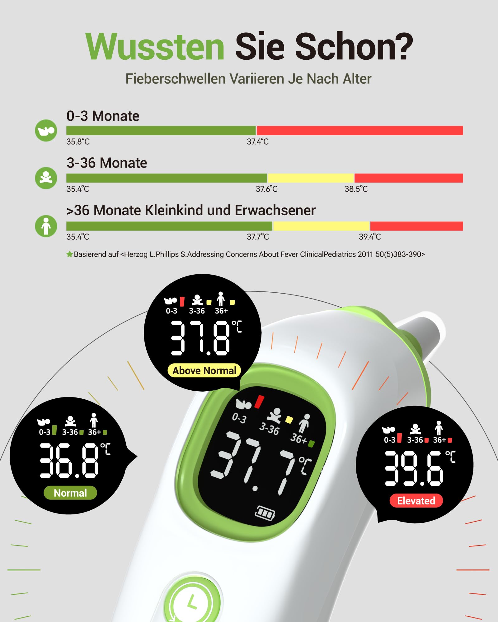 Fieberthermometer Ohr mit vorgewärmter Sonde, verstellbarer Komfort-Spitze, Alters-Temperaturführung, Nachtlicht & Speicher - Baby & Erwachsene