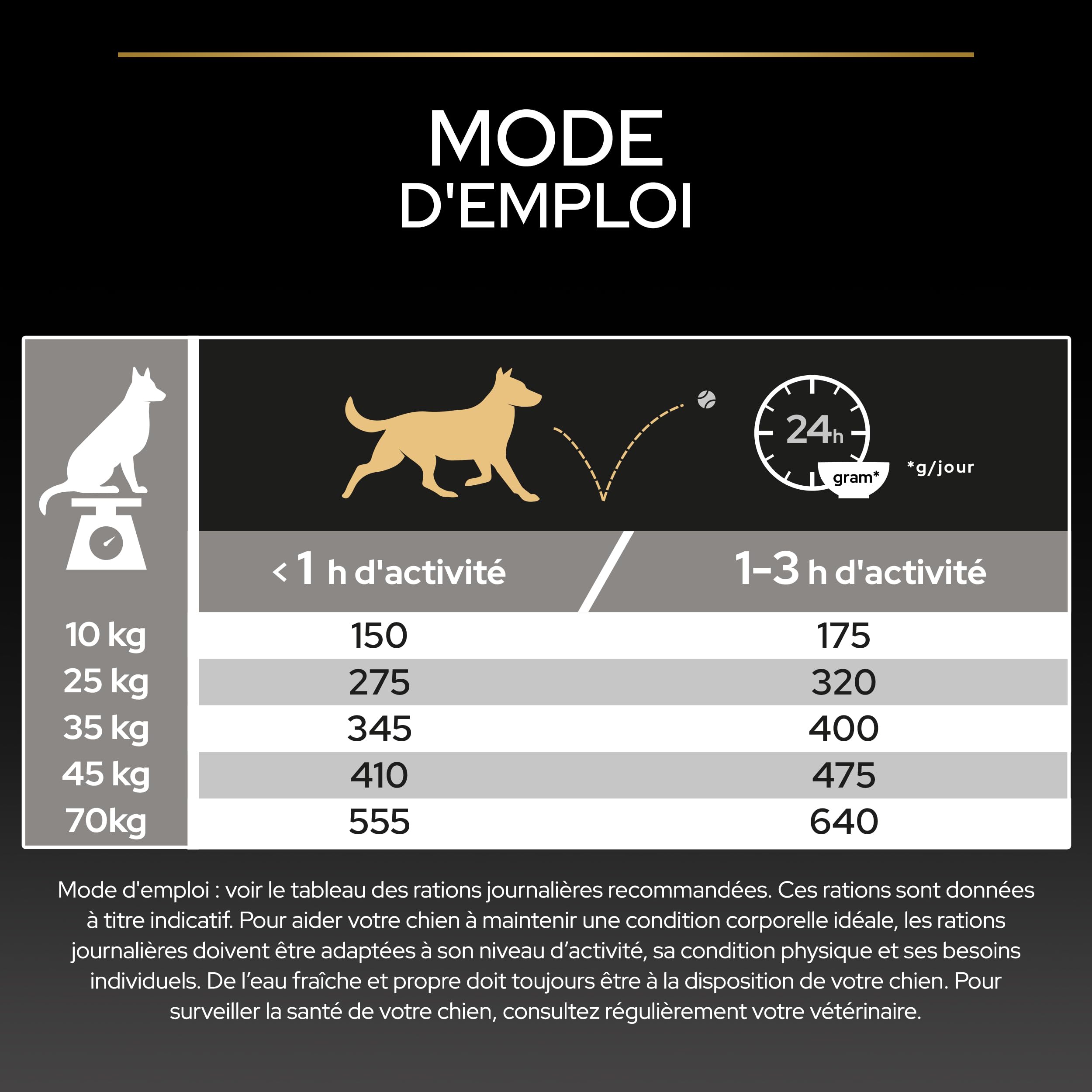 Purina Pro Plan - Sensitive Skin - Croquettes Chien Senior Saumon - 16 kg