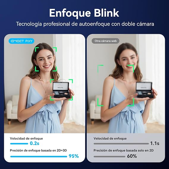 EMEET PIXY 4K PTZ Camera with Dual Camera and AI Tracking, 0.2s Fast Focus, 3 Microphones, Gesture Control, 4K Webcam for Streaming and Compatible with Twitch/Switch 2