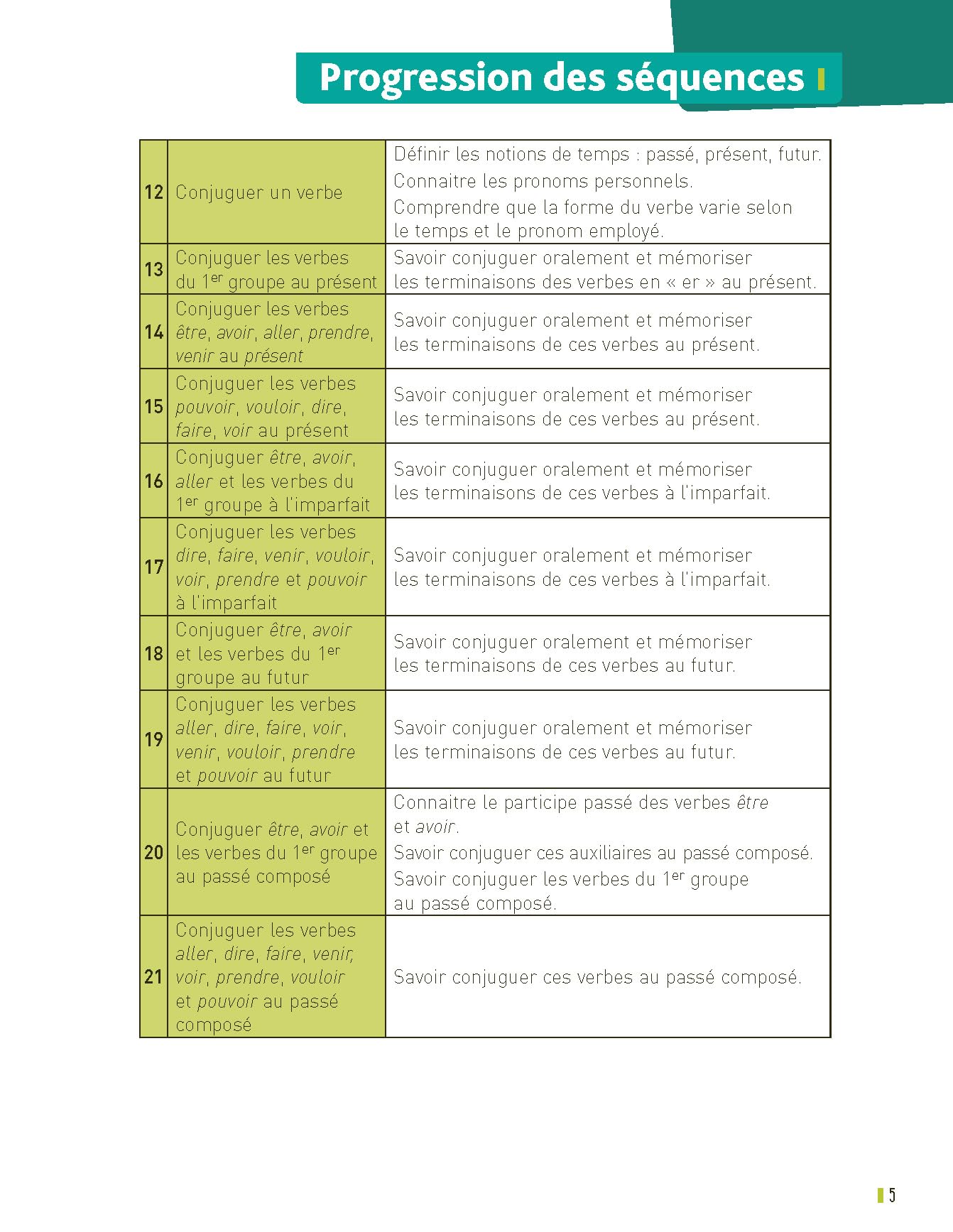 Réussir en grammaire CE2 (+ ressources numériques) - Nouvelle édition conforme aux programmes 2025